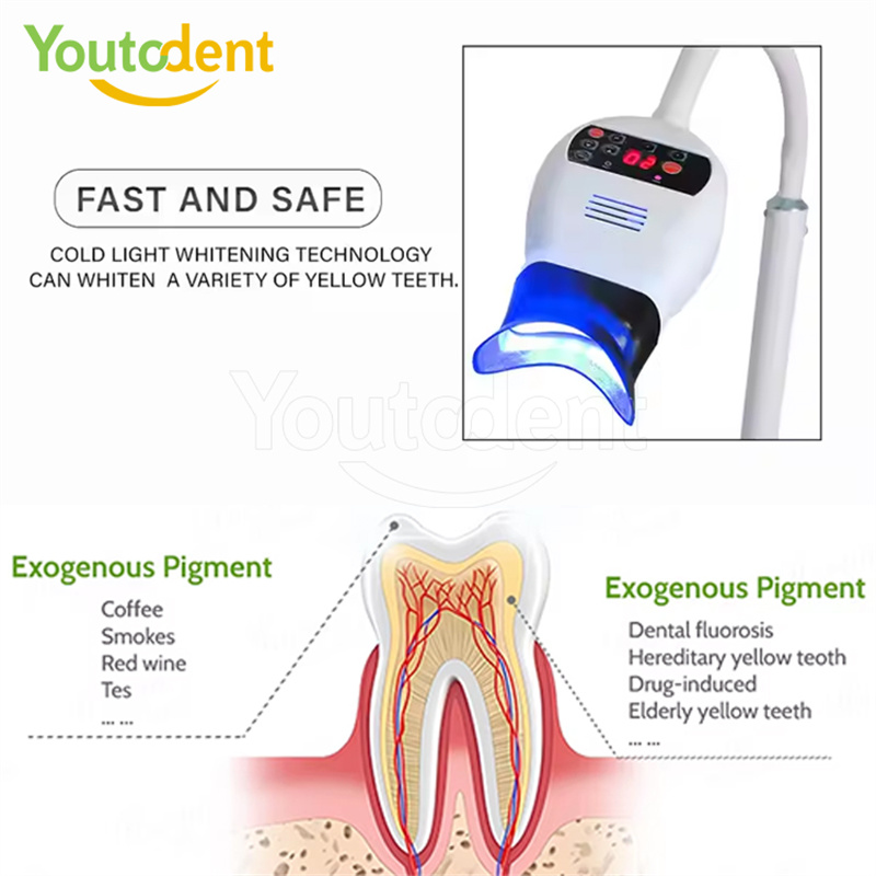 Lampu Cahaya 3 Warna Gigi Prof - Teeth Whitening Dental ulasan dan harga