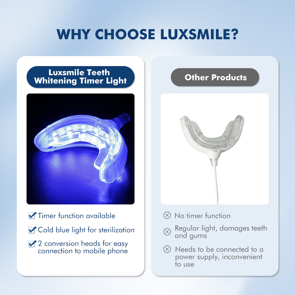 Luxsmile LED Pintar Pemutih Gi - Teeth Whitening With Blue Light ulasan dan harga