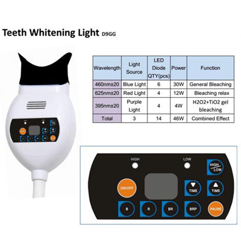 Mesin Pemutih Gigi Zoom Care B - Teeth Whitening With Blue Light ulasan dan harga