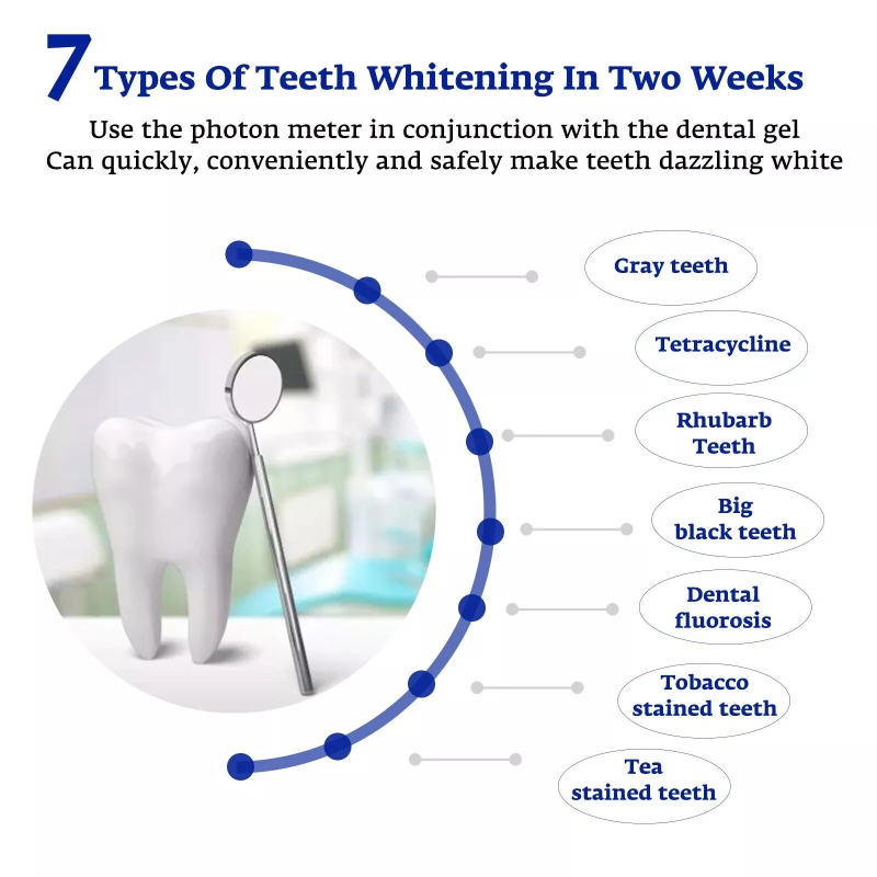 Akselerator pemutih gigi, lamp - Teeth Whitening With Blue Light ulasan dan harga